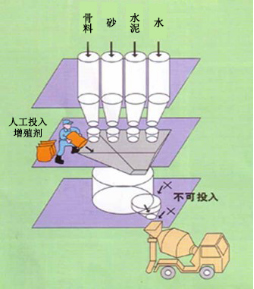 宜丰专治地下室结露的防水材料